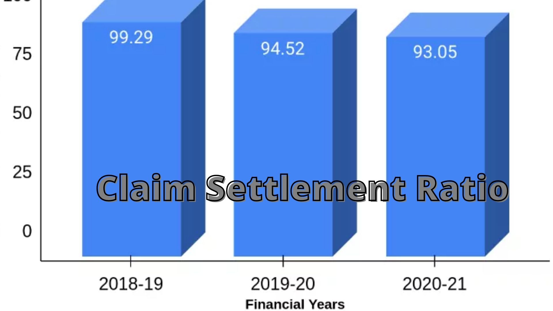 Claim settlement ratio