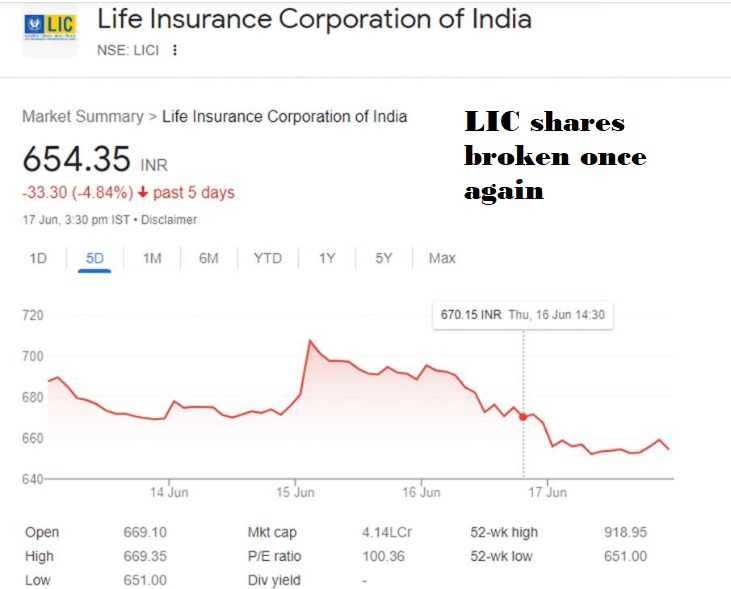 Those who invested money in LIC's IPO were in bad condition, suddenly harmful news came