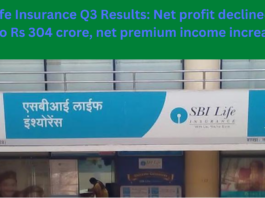 SBI Life Insurance Q3 Results: Net profit declined by 16% to Rs 304 crore, net premium income increased